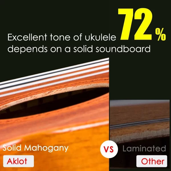 Miwayer Soprano Ukulele Solid Mahogany 21 Inch Ukelele Beginner Kit with Gig Bag Digital Tuner Capo Ukelele Set Christmas Gift - Image 6